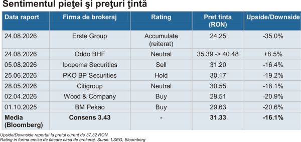 Banca Transilvania - cheltuieli crescute cu investiţiile şi integrarea Code Crafters
